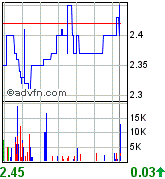 AQUILA RES LTD - Neue Rakete ? 72714