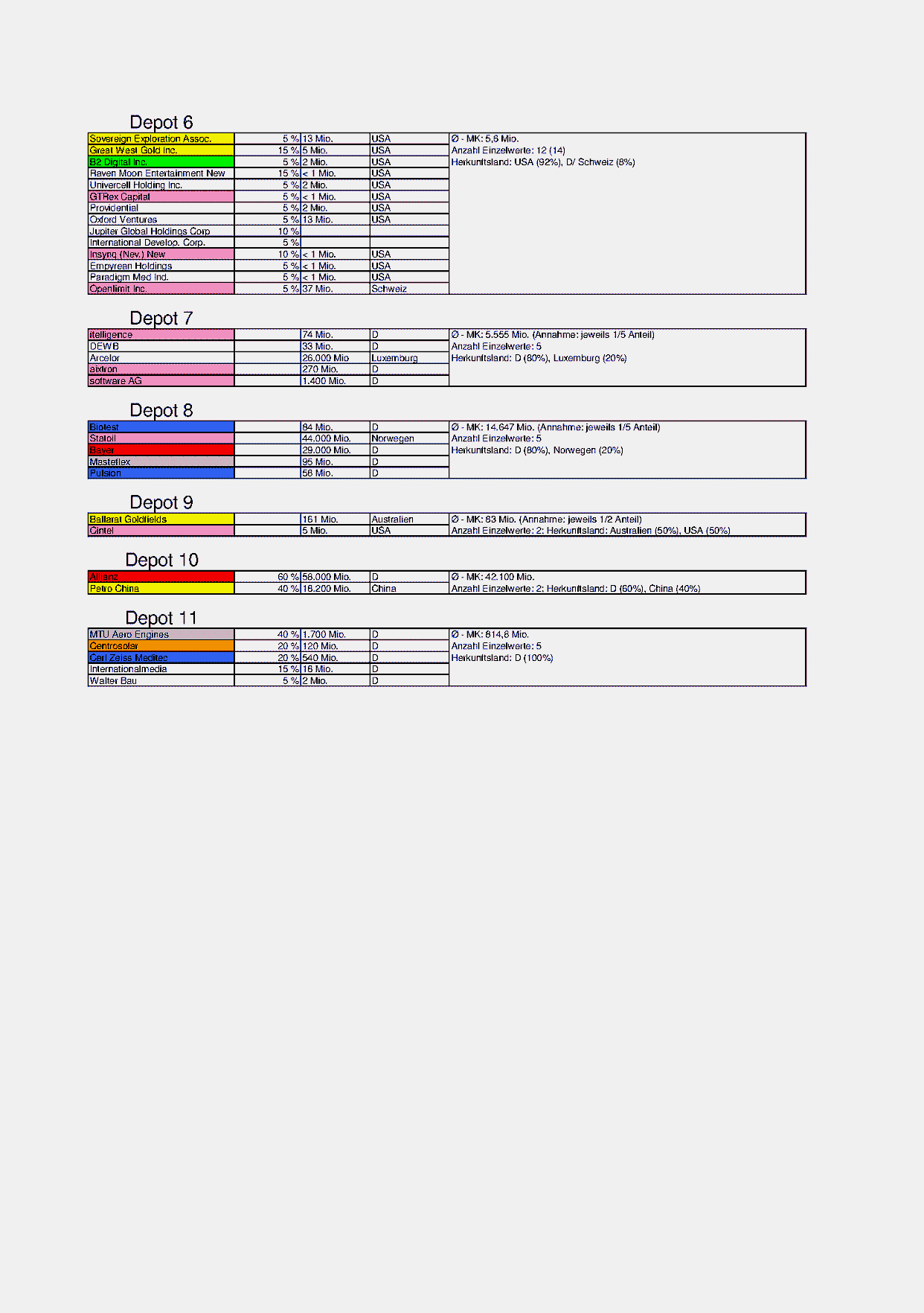 Arivaner-Stocks Hitliste 62663