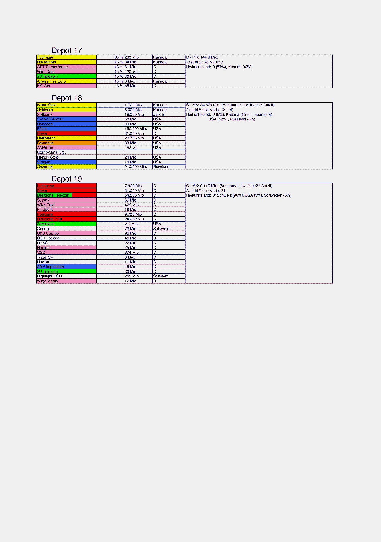 Arivaner-Stocks Hitliste 62665
