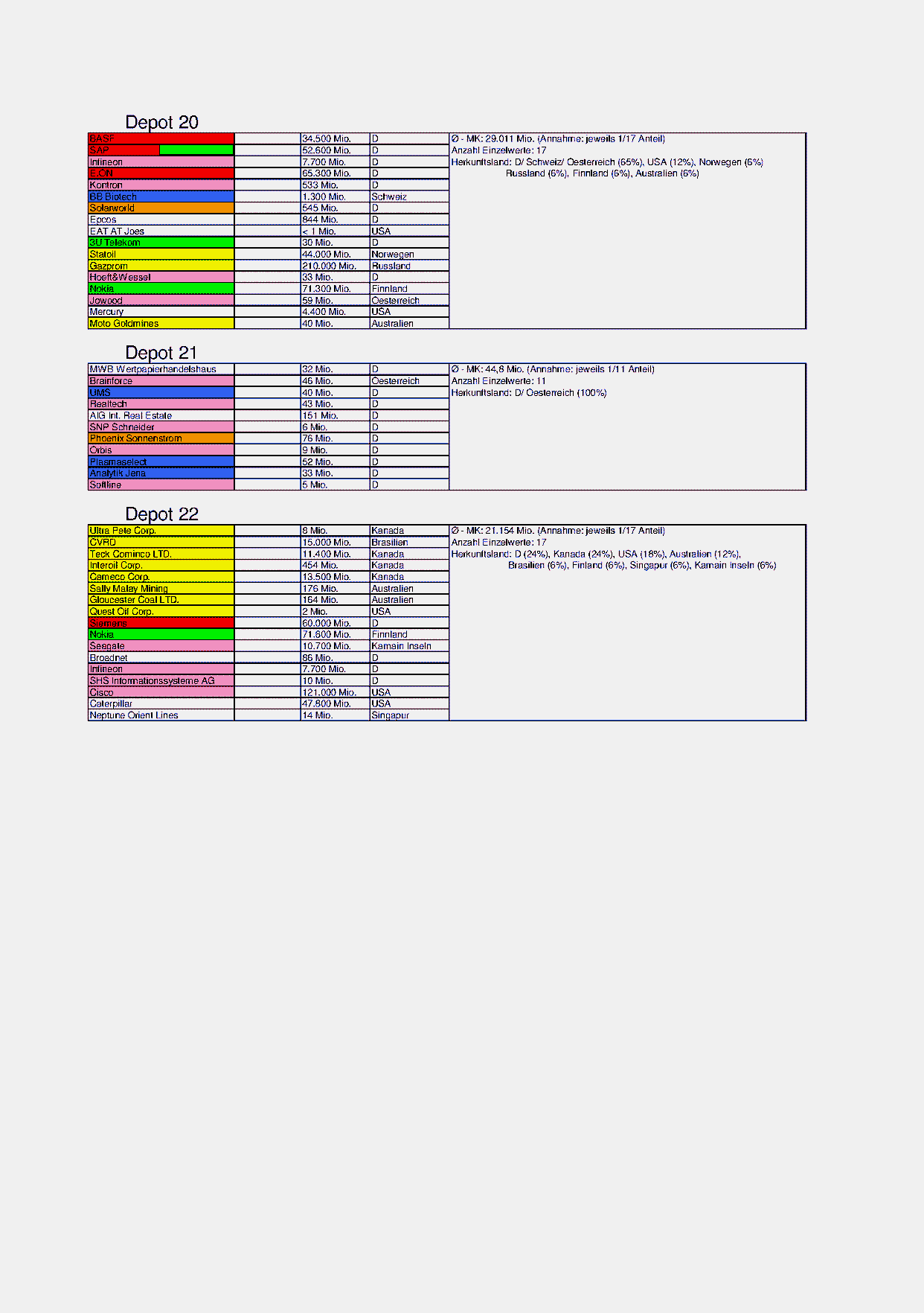 Arivaner-Stocks Hitliste 62666