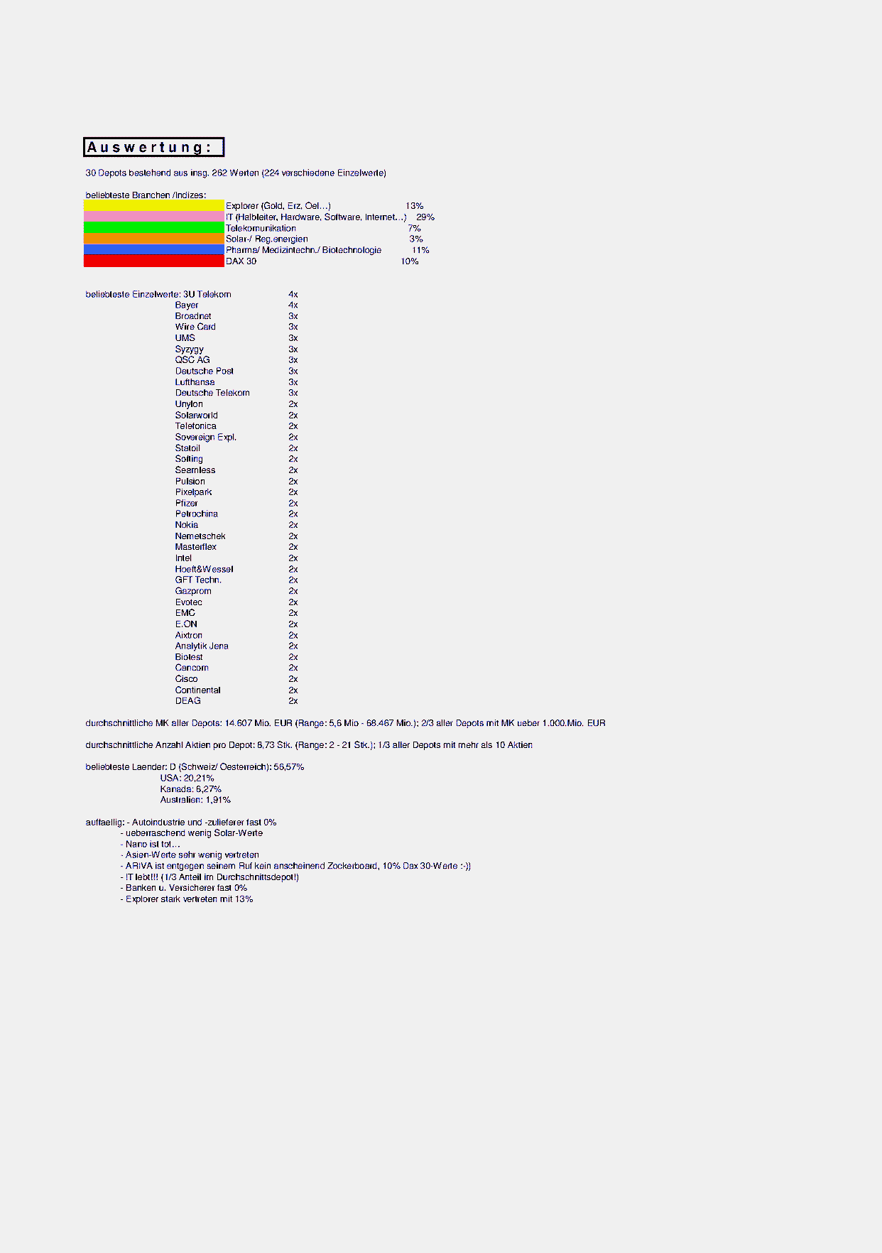 Arivaner-Stocks Hitliste 62669
