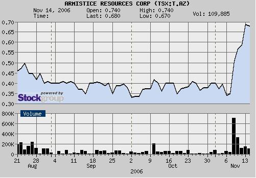 Faszinierend - Maximus Ventures 900922 66889