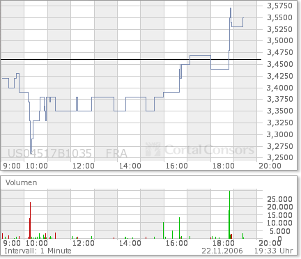 HOT STOCK in Börsenzeitung!! Heute ABo Morgen Rest 68106