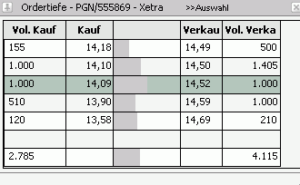 Paragon interessant! 12416