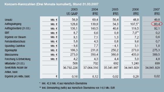 Sin(k)ulus auf dem Weg zum Allzeittief? 105443