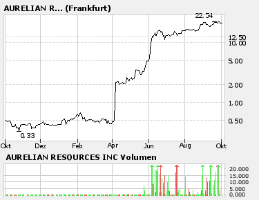 Vedron FAKTEN VG Kanada 59992