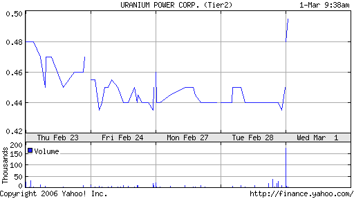 Neue Uranperle! 31407