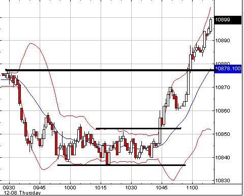 ► TTT-Team / Donnerstag, 08.12.2005 21743