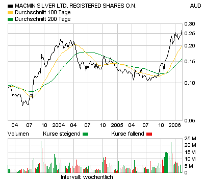 Macmin Wahnsinnsaktie! 29736