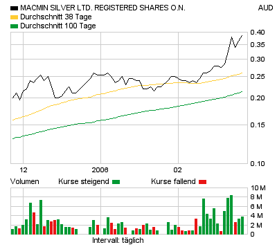 Macmin Wahnsinnsaktie! 31211