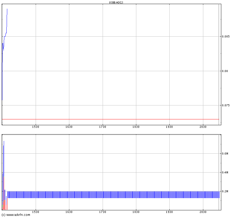 Avalon Oil und Gas geht ab !! 36578