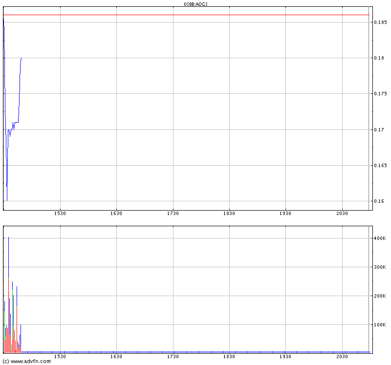 Avalon Oil und Gas geht ab !! 38068