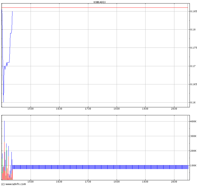 Avalon Oil und Gas geht ab !! 38069