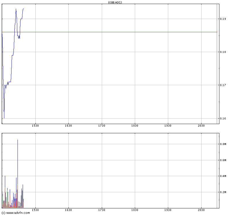 Avalon Oil und Gas geht ab !! 38071