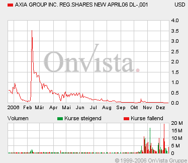 AXIA boooooooomt! 72808