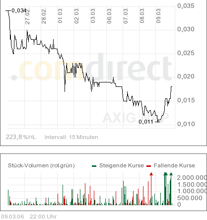 AXIA boooooooomt! 32615