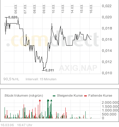 AXIA boooooooomt! 33354