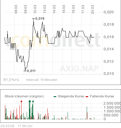 AXIA boooooooomt! 33774