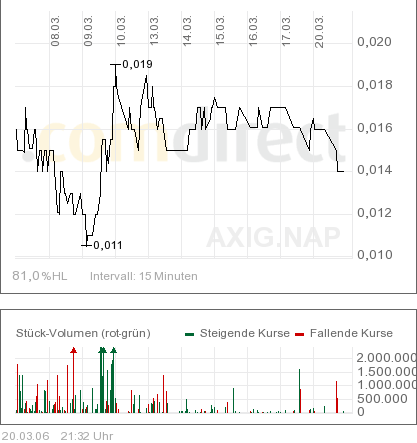 AXIA boooooooomt! 33800