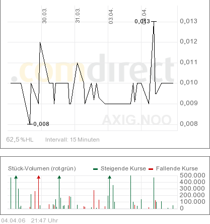 AXIA boooooooomt! 36187
