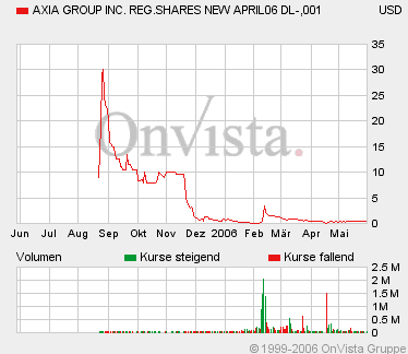 AXIA boooooooomt! 42187