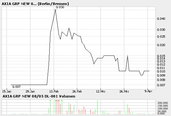 AXIA boooooooomt! 37120