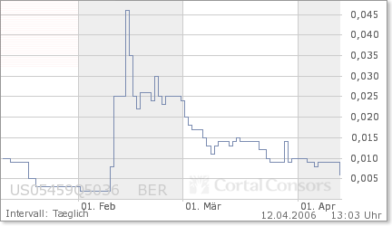 AXIA boooooooomt! 37125