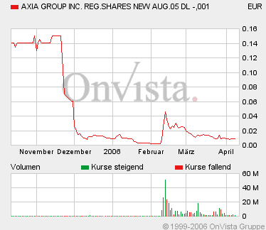 AXIA boooooooomt! 37121
