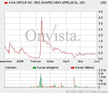 AXIA boooooooomt! 42346