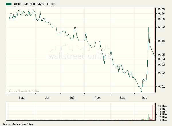 AXIA boooooooomt! 63777