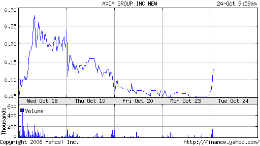 AXIA boooooooomt! 63502