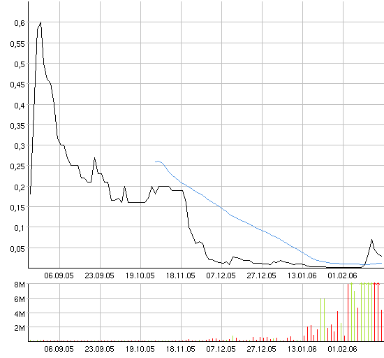 AXIA boooooooomt! 30192