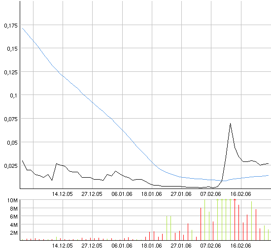 Neue Google! Wahnsinn! 31249