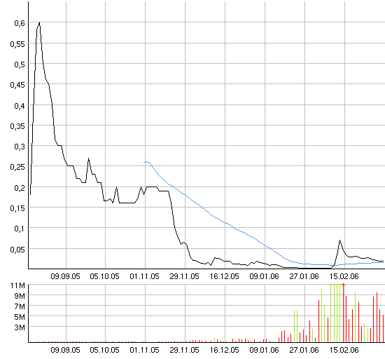 AXIA boooooooomt! 32188