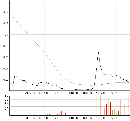 AXIA boooooooomt! 32218