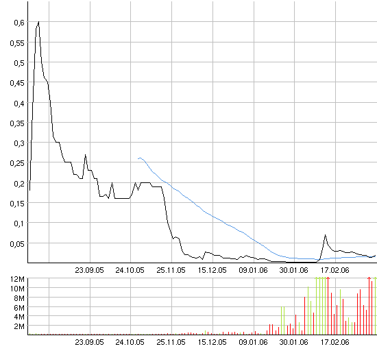 AXIA boooooooomt! 32846