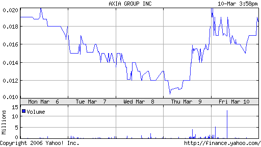AXIA boooooooomt! 32895
