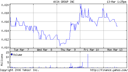 AXIA boooooooomt! 32945