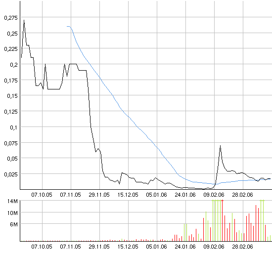 AXIA boooooooomt! 33257