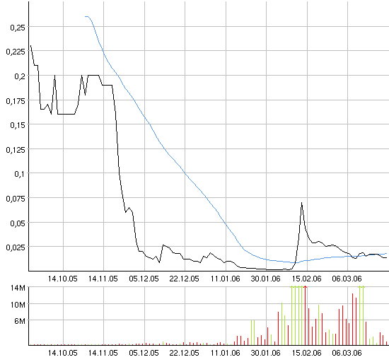 AXIA boooooooomt! 34082
