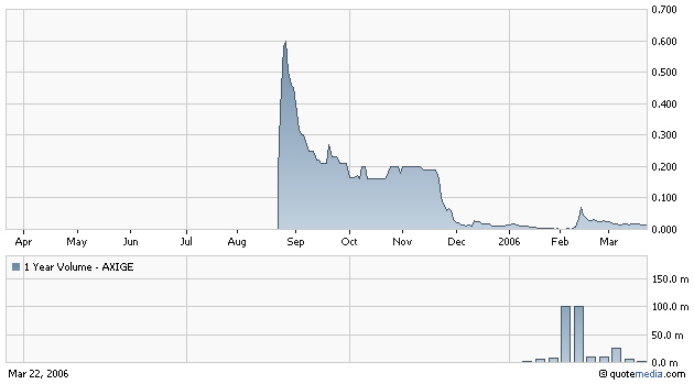 AXIA boooooooomt! 34204