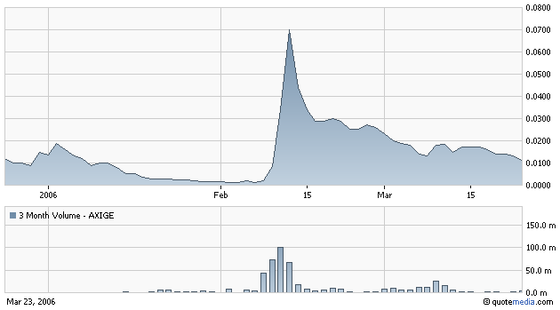 AXIA boooooooomt! 34236