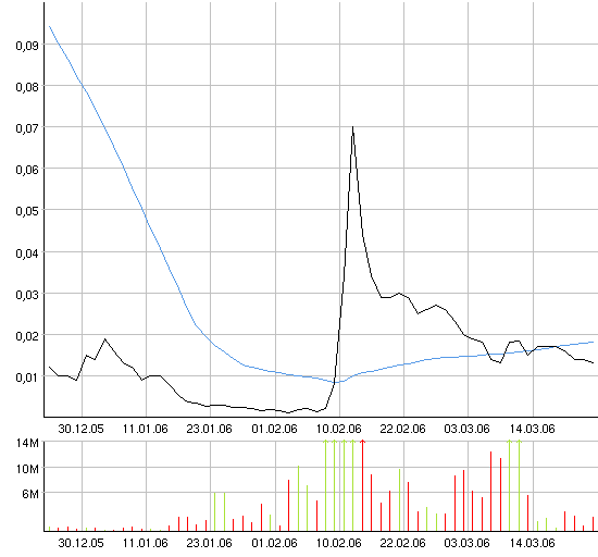 AXIA boooooooomt! 34248