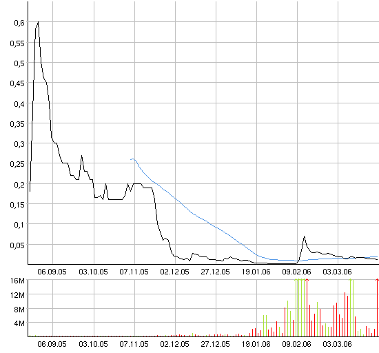 AXIA boooooooomt! 34538