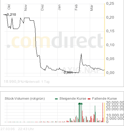 AXIA boooooooomt! 34852