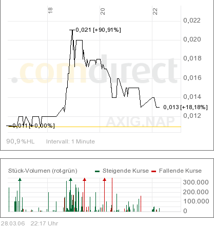 AXIA boooooooomt! 34949