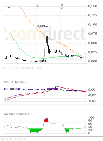 AXIA boooooooomt! 35005