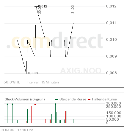 AXIA boooooooomt! 35533