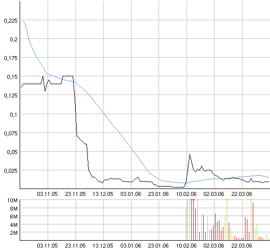 AXIA boooooooomt! 37171
