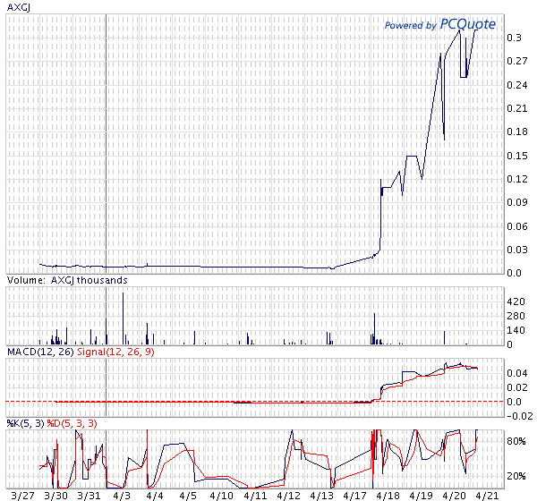 AXIA boooooooomt! 38076